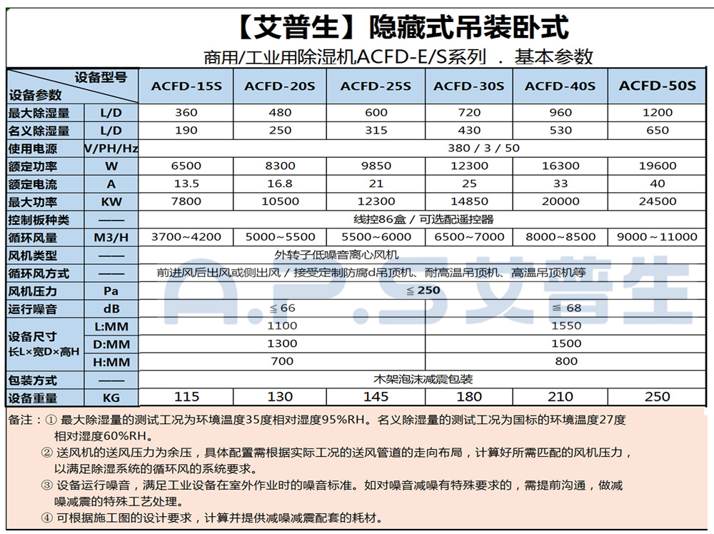 1、艾普生ACFD系列 工業(yè)吊頂除濕機(jī) 基本參數(shù)-2.jpg