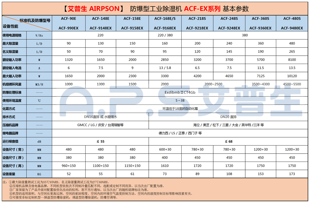 防爆工業(yè)除濕機=參數(shù)=1000.jpg