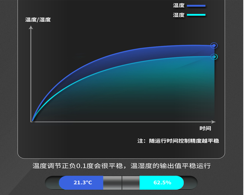2、購買恒溫恒濕機時需要關(guān)心哪些問題-輸出平穩(wěn)無波動.jpg